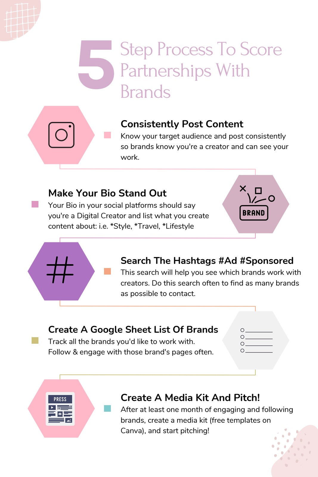 5 Step Process to Score Brand Partnerships